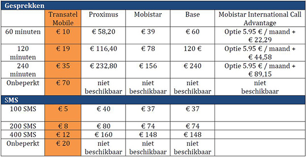 cp2014nl1