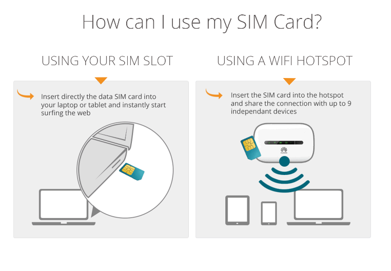 How Can I Use My SIM Card pic