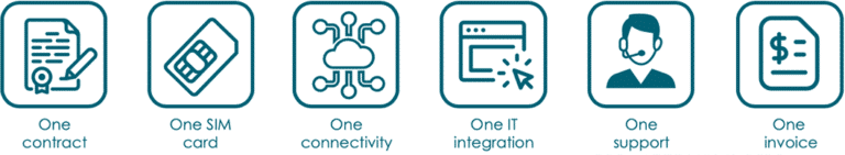 connect benefits