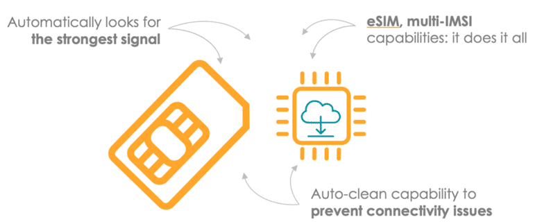 iot connect smart sims