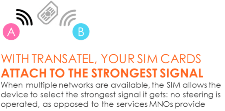 sim cards strongest signal