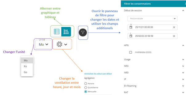 boutons controle histogramme