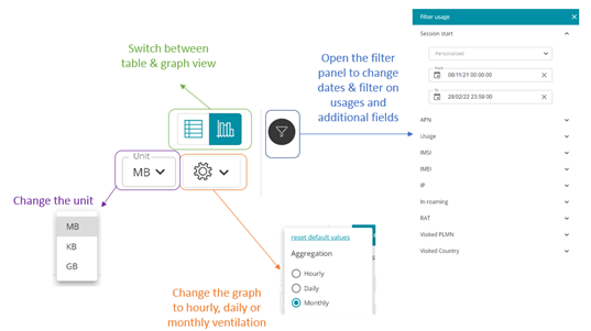 buttons graph view