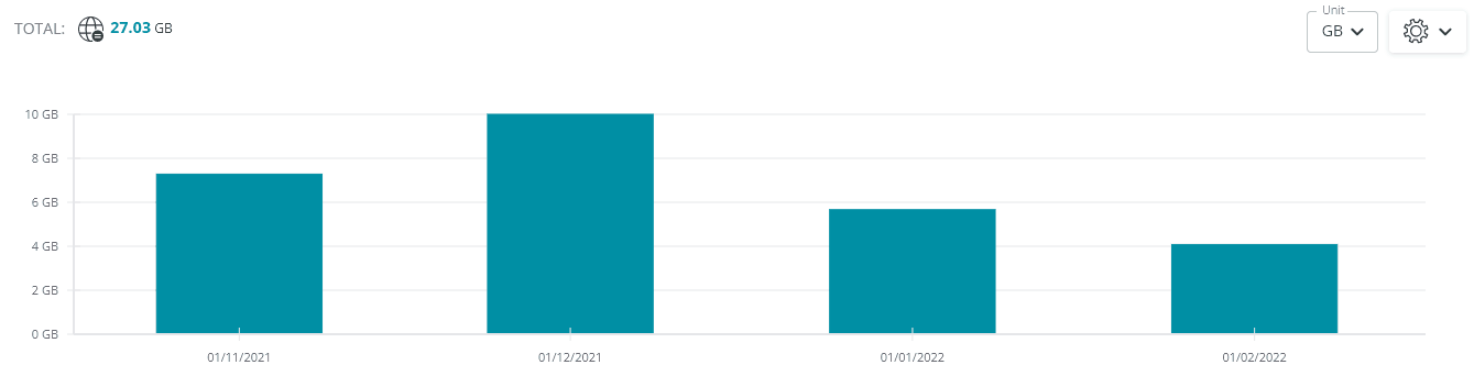 hover monthly usage EN