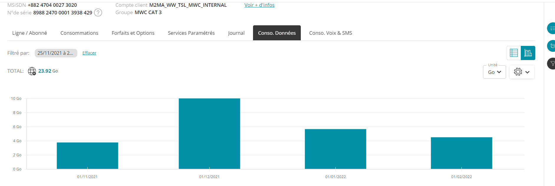 affichage conso quotidienne
