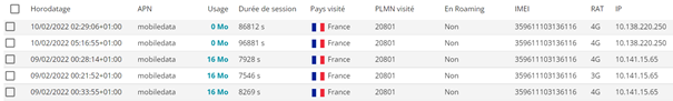 tableau conso