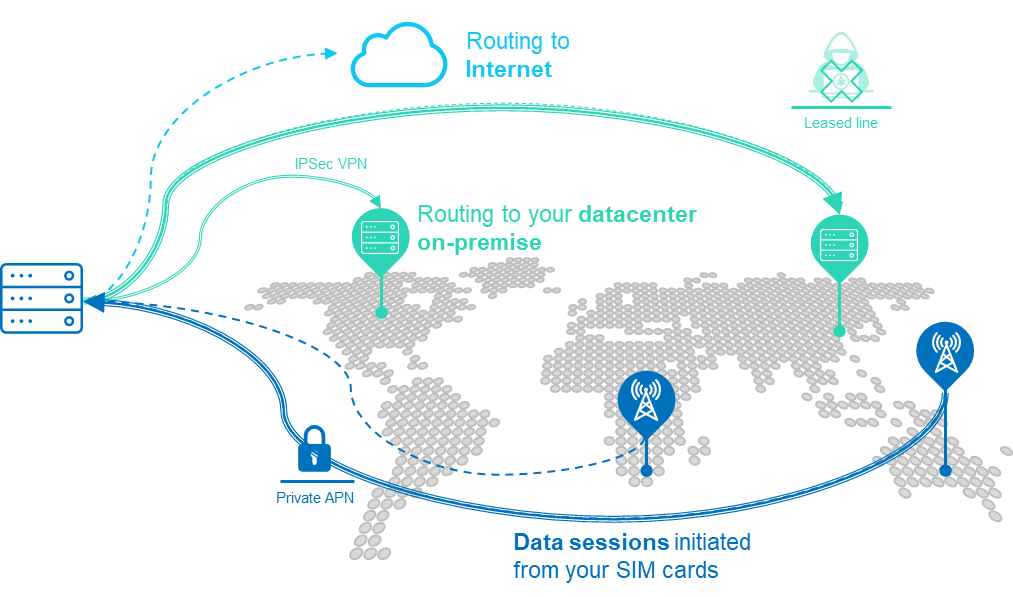 Data Routing