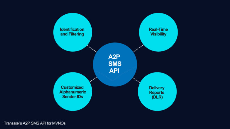 Why A2P SMS is a core service for MVNOs & not just a marketing channel