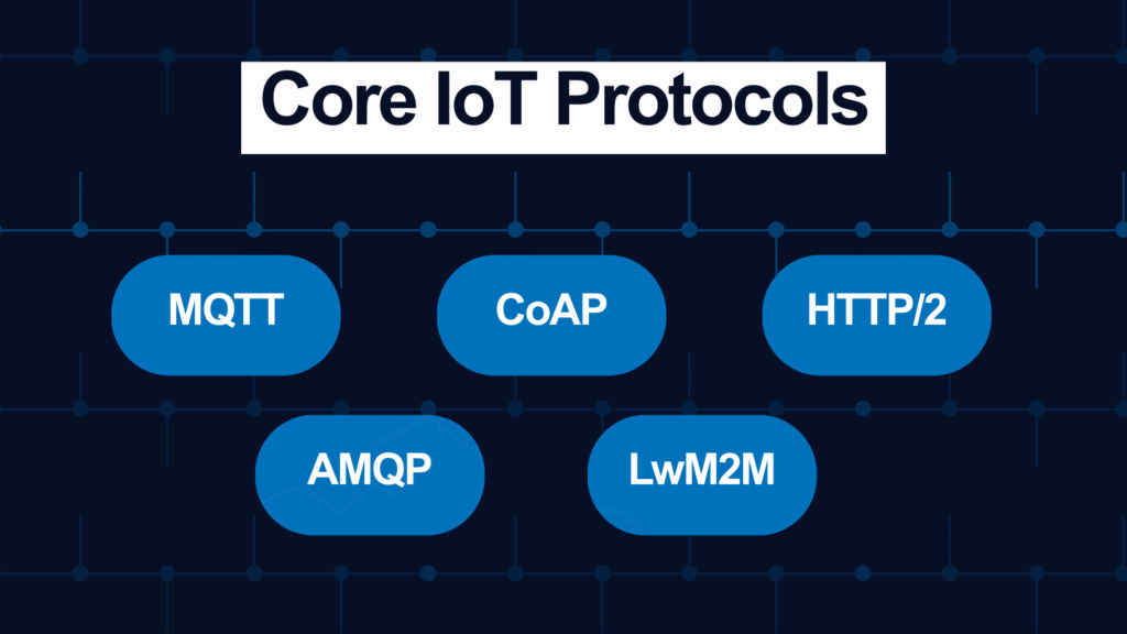 Internet of Things (IoT) Protocols Explained