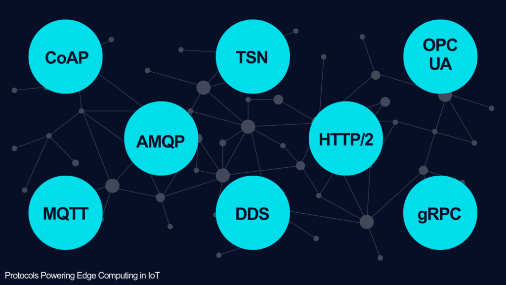 Edge Computing in IoT: 2026 Guide to survive network failures and maintaining low latency