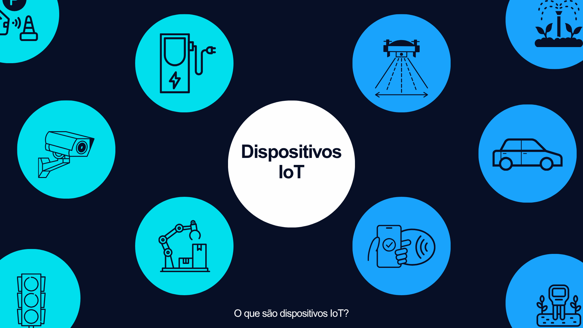 O que são dispositivos IoT? Definição, exemplos e opções de conectividade em 2026