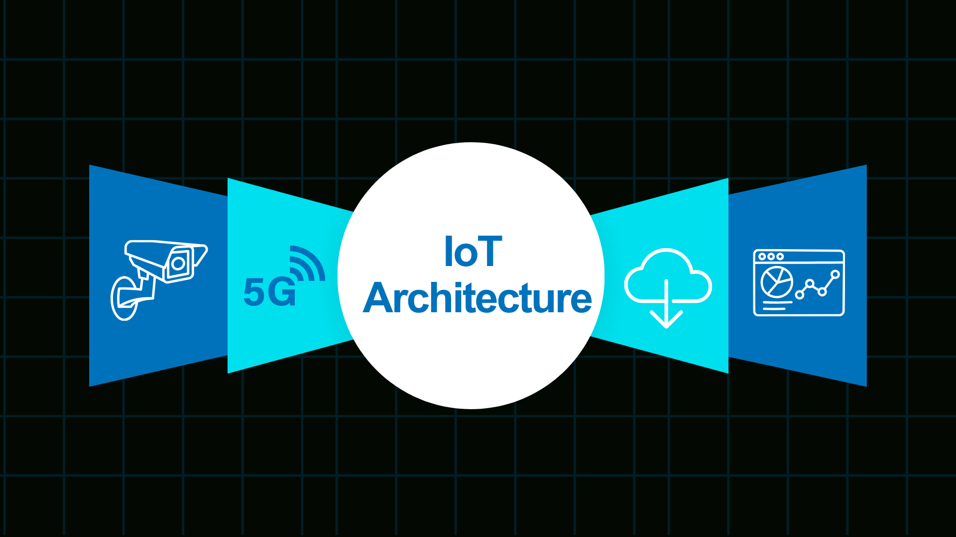 IoT Architecture explained: The complete guide to how connected systems work