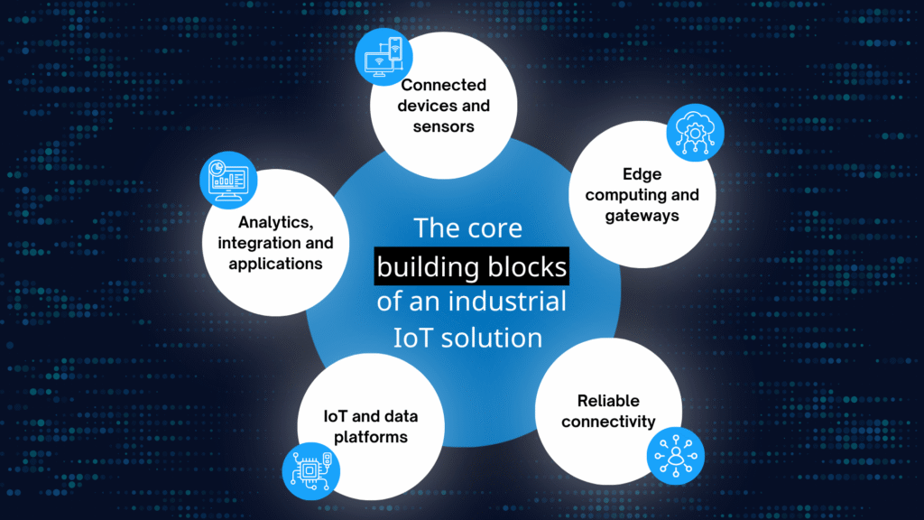 what are Industrial IoT solutions