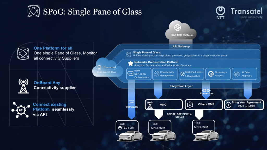 Why Automotive OEMs Are Rethinking Connectivity — And What It Takes to Get It Right