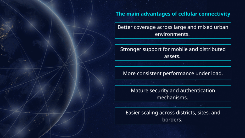 What cloud connectivity for smart cities really means