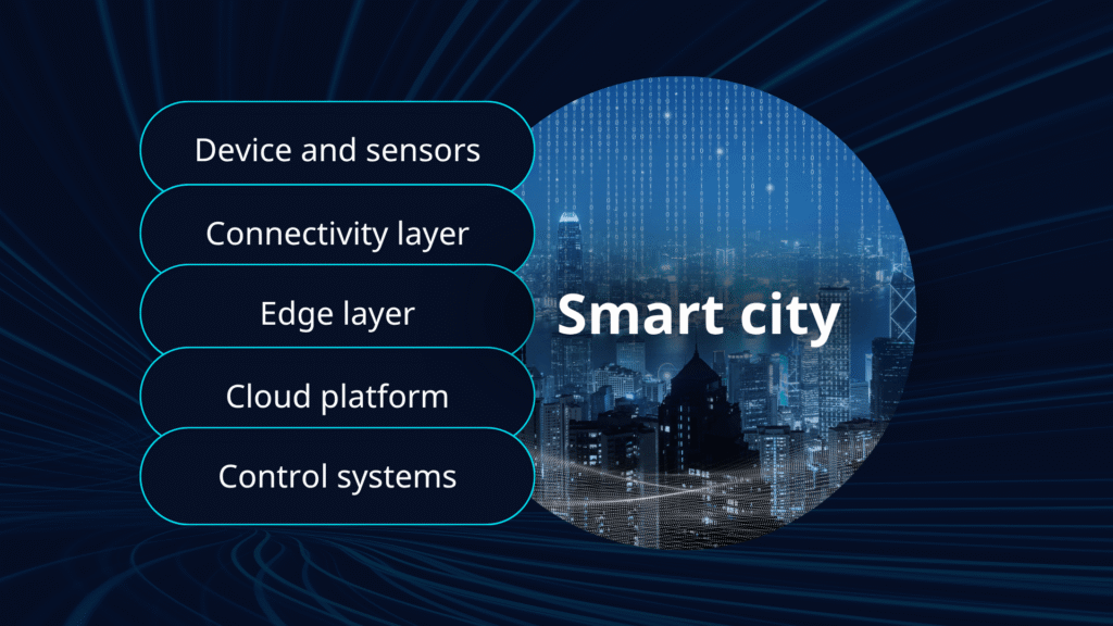 What cloud connectivity for smart cities really means