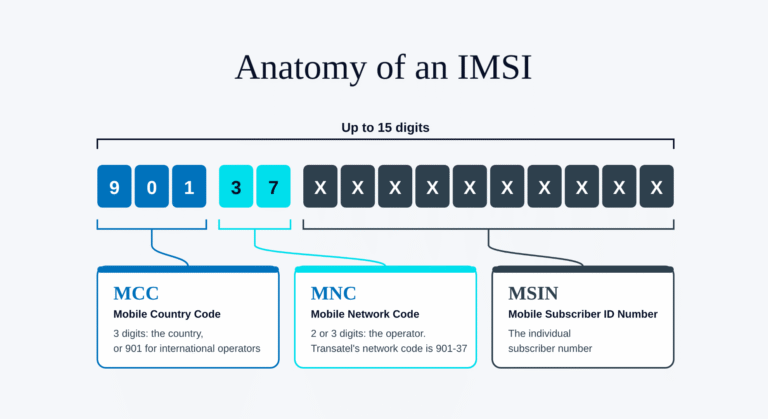 Multi-IMSI vs Mono-IMSI